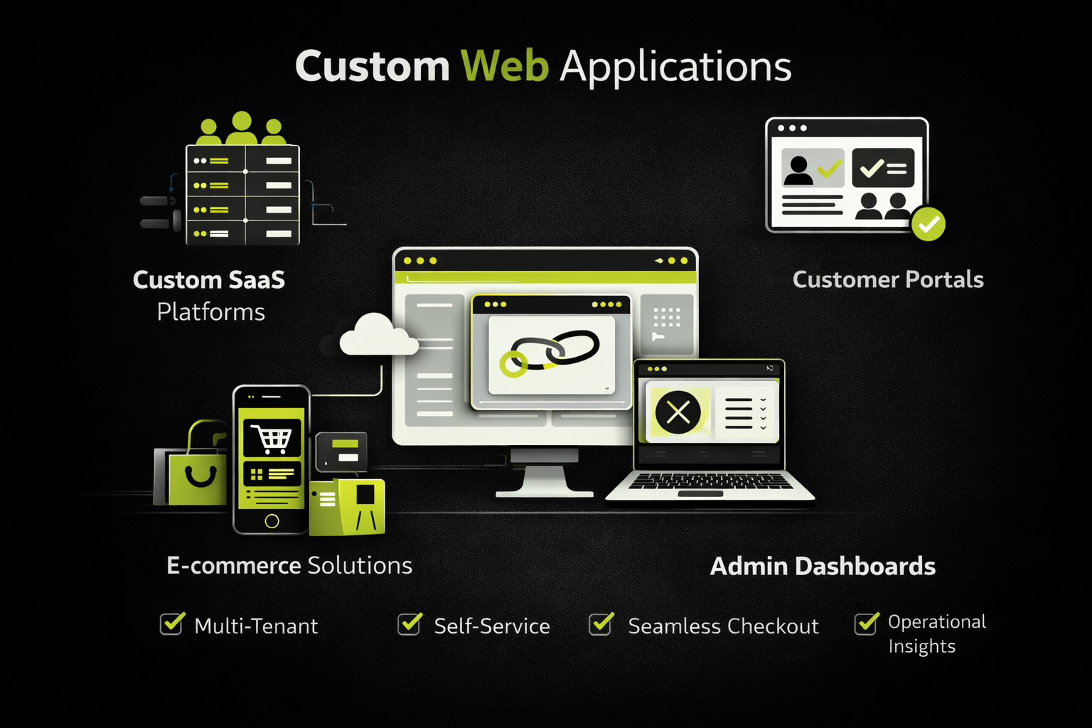 Custom Web Applications